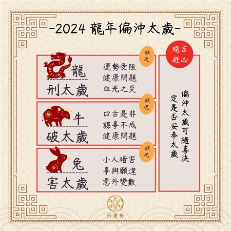 犯沖會怎樣|2024犯太歲生肖正沖偏沖、怎麼安太歲